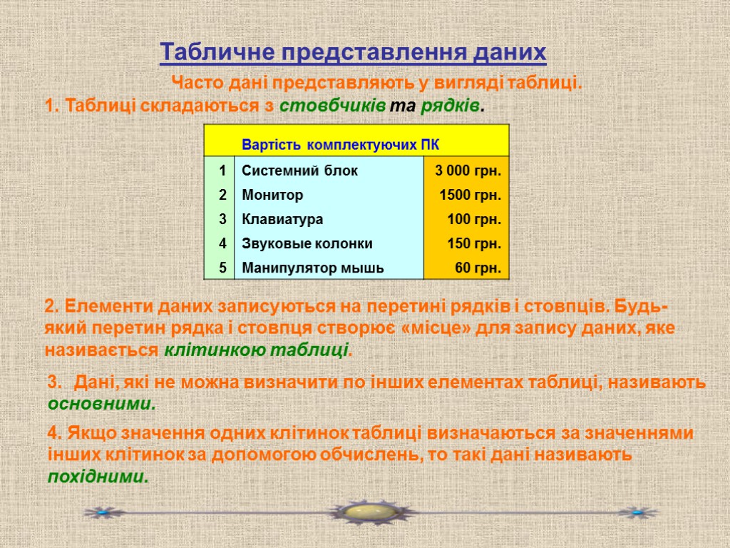 Табличне представлення даних Часто дані представляють у вигляді таблиці. 1. Таблиці складаються з стовбчиків